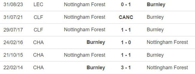 Nhận định bóng đá Nottingham vs Burnley (01h45, 19/9), vòng 5 Ngoại hạng Anh  - Ảnh 5.