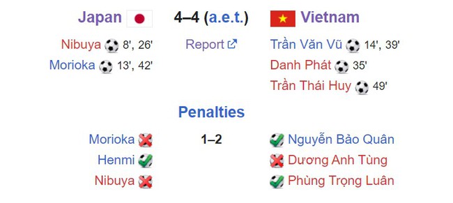 Chân sút ‘phủi’ lập cú đúp ấn tượng, giúp ĐT Việt Nam tạo địa chấn khi thắng Nhật Bản để đoạt vé dự World Cup - Ảnh 3.