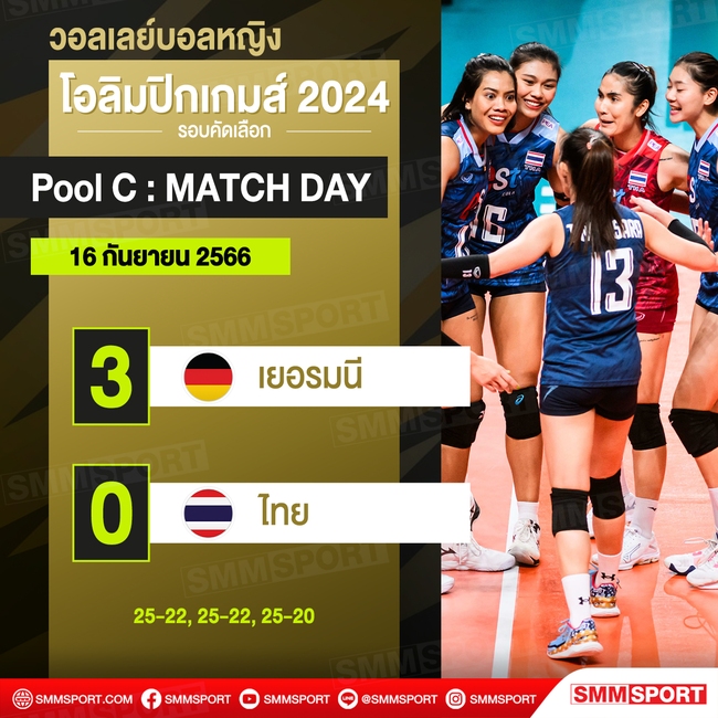 Bóng chuyền nữ Thái Lan thua ‘sấp mặt’ trận ra quân ở vòng loại Olympic Paris, fan Thái thất vọng, đòi sa thải HLV - Ảnh 3.