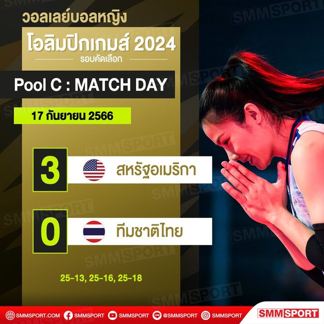Sau khi thua dễ tuyển Đức, bóng chuyền nữ Thái Lan lại bị Mỹ ‘giải mã’ trong 3 set ở vòng loại Olympic Paris - Ảnh 3.