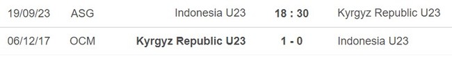 Nhận định bóng đá Olympic Indonesia vs Olympic Kyrgyzstan (18h30, 19/9), ASIAD 2023 - Ảnh 4.