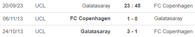 Thành tích đối đầu Galatasaray vs Copenhagen
