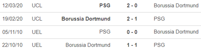 Thành tích đối đầu PSG vs Dortmund