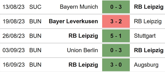 Nhận định bóng đá Young Boys vs Leipzig (23h45, 19/9), vòng bảng Cúp C1 - Ảnh 4.