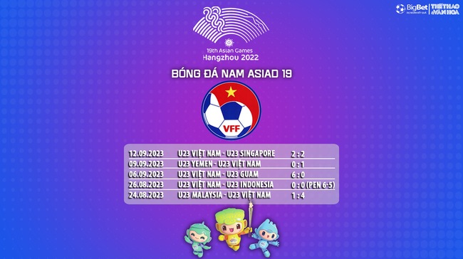 Nhận định bóng đá Olympic Việt Nam vs Olympic Mông Cổ (15h00, 19/9), vòng bảng ASIAD 2023  - Ảnh 7.