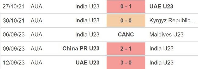 Nhận định bóng đá Olympic Trung Quốc vs Olympic Ấn Độ (18h30, 19/9), ASIAD 2023 - Ảnh 3.