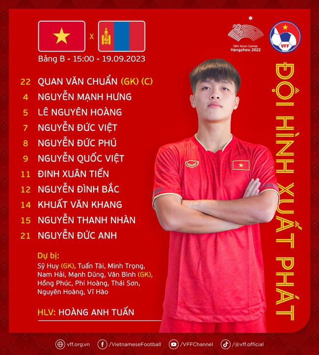 Đội hình xuất phát Olympic Việt Nam đá với Mông Cổ: Văn Khang, Văn Chuẩn đá chính - Ảnh 3.