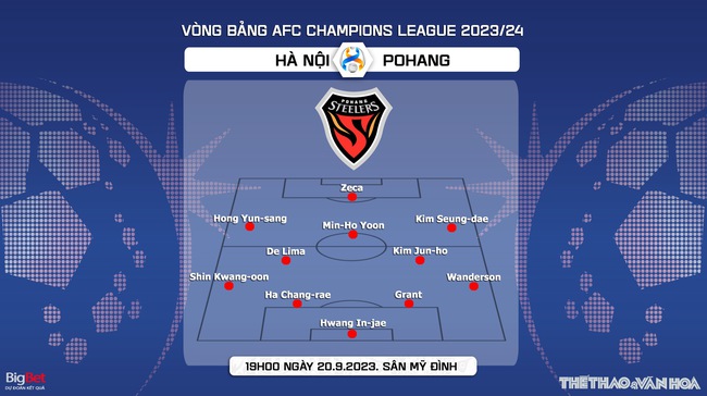 Nhận định bóng đá Hà Nội vs Pohang (19h00, 20/9), vòng bảng AFC Champions League  - Ảnh 5.
