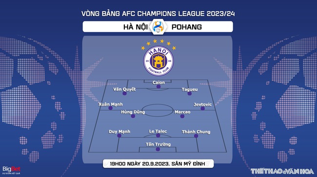 Nhận định bóng đá Hà Nội vs Pohang (19h00, 20/9), vòng bảng AFC Champions League  - Ảnh 4.