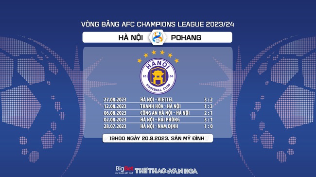 Nhận định bóng đá Hà Nội vs Pohang (19h00, 20/9), vòng bảng AFC Champions League  - Ảnh 7.