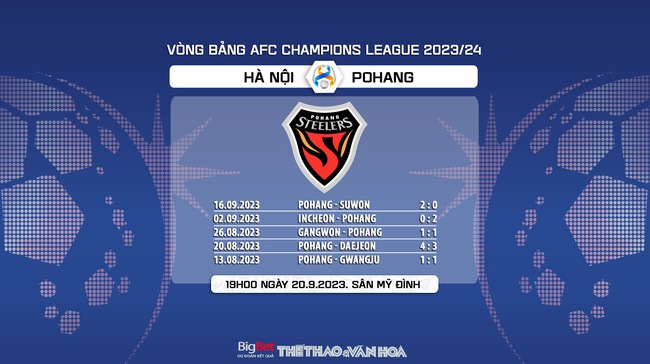 Nhận định bóng đá Hà Nội vs Pohang (19h00, 20/9), vòng bảng AFC Champions League  - Ảnh 8.