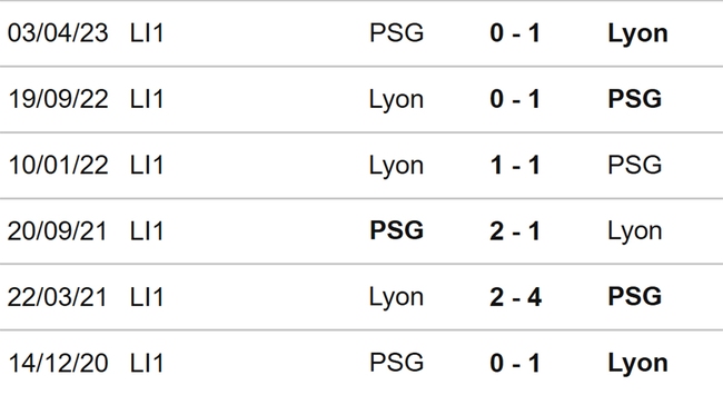 Nhận định bóng đá Lyon vs PSG (02h00, 4/9), vòng 4 Ligue 1 - Ảnh 3.