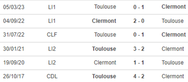 Lịch sử đối đầu Toulouse vs Clermont
