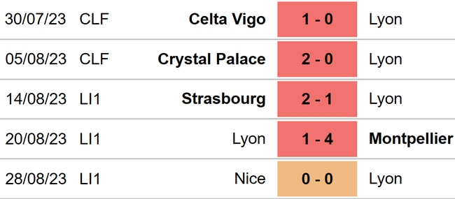 Nhận định bóng đá Lyon vs PSG (02h00, 4/9), vòng 4 Ligue 1 - Ảnh 4.