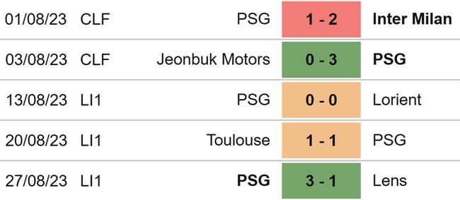 Nhận định bóng đá Lyon vs PSG (02h00, 4/9), vòng 4 Ligue 1 - Ảnh 5.