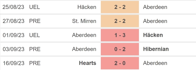Nhận định bóng đá Frankfurt vs Aberdeen (23h45, 21/9), vòng bảng Conference League - Ảnh 4.