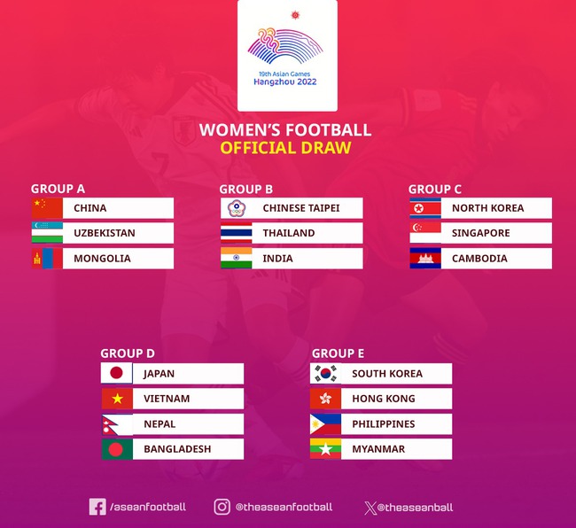 Lịch thi đấu bóng đá nữ Việt Nam tại ASIAD 2023 mới nhất - Lịch trực tiếp bóng đá nữ Việt Nam - Ảnh 3.