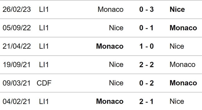 Nhận định bóng đá Monaco vs Nice (02h00, 23/9), vòng 6 Ligue 1 - Ảnh 3.