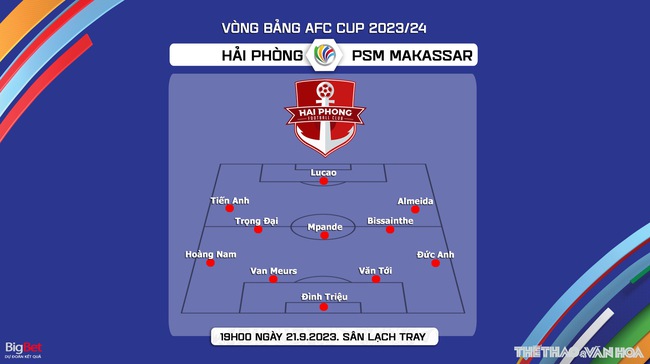 Nhận định bóng đá Hải Phòng vs PSM Makassar (19h00, 21/9), vòng bảng AFC Cup - Ảnh 4.