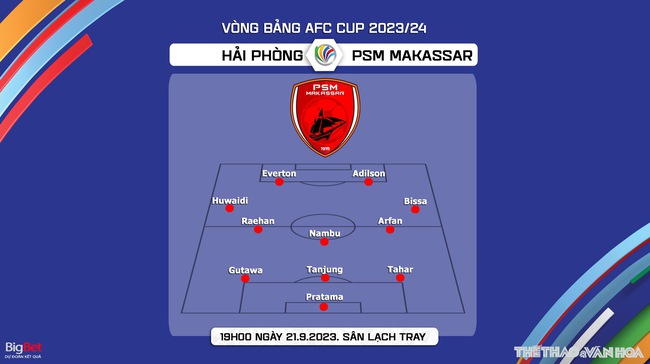 Nhận định bóng đá Hải Phòng vs PSM Makassar (19h00, 21/9), vòng bảng AFC Cup - Ảnh 5.