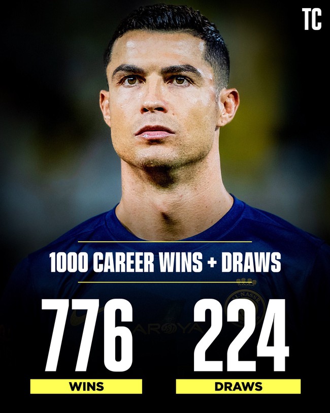 Đá trận đầu ở Cúp C1 châu Á, Ronaldo thiết lập cột mốc lịch sử trong sự nghiệp - Ảnh 2.