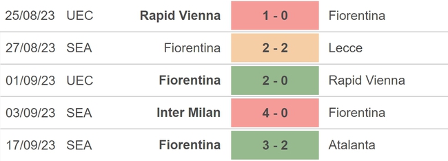 Nhận định bóng đá Genk vs Fiorentina (23h45, 21/9), vòng bảng Conference League - Ảnh 4.