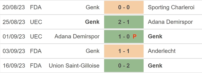 Nhận định bóng đá Genk vs Fiorentina (23h45, 21/9), vòng bảng Conference League - Ảnh 3.