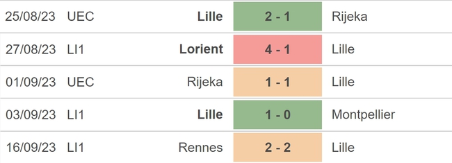 Nhận định bóng đá Lille vs Ljubljana (21h30, 20/9), vòng bảng Conference League - Ảnh 3.