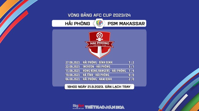 Nhận định bóng đá Hải Phòng vs PSM Makassar (19h00, 21/9), vòng bảng AFC Cup - Ảnh 7.