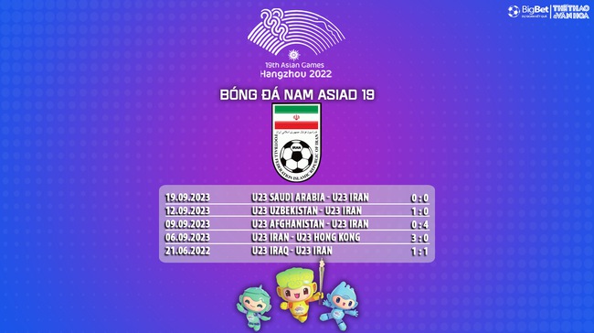 Nhận định bóng đá Olympic Việt Nam vs Olympic Iran (18h30, 21/9), vòng bảng ASIAD 2023  - Ảnh 8.