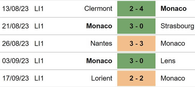 Nhận định bóng đá Monaco vs Nice (02h00, 23/9), vòng 6 Ligue 1 - Ảnh 4.