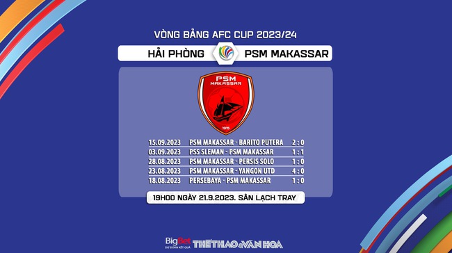 Nhận định bóng đá Hải Phòng vs PSM Makassar (19h00, 21/9), vòng bảng AFC Cup - Ảnh 8.