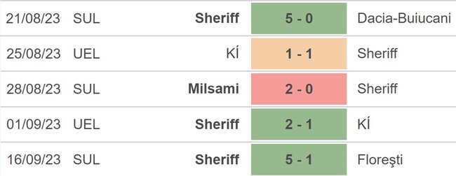 Nhận định bóng đá Sheriff Tiraspol vs AS Roma (23h45, 21/9), Cúp C2 - Ảnh 3.