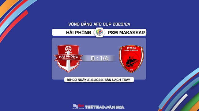 Nhận định bóng đá Hải Phòng vs PSM Makassar (19h00, 21/9), vòng bảng AFC Cup - Ảnh 9.