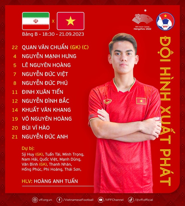 Đội hình xuất phát Olympic Việt Nam đá với Iran: HLV Hoàng Anh Tuấn có 2 sự thay đổi  - Ảnh 2.