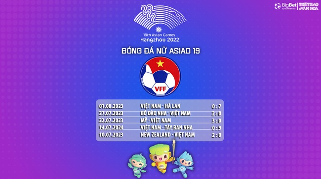 Nhận định bóng đá nữ Việt Nam vs nữ Nepal (15h00, 22/9), vòng bảng ASIAD 2023   - Ảnh 7.