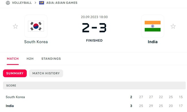 Địa chấn ở ASIAD 2023: Sau 11 năm, ĐT Hàn Quốc thua sốc trước đối thủ hạng 73 thế giới khiến truyền thông ngỡ ngàng - Ảnh 2.