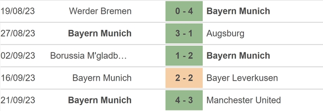 Nhận định bóng đá Bayern vs Bochum (20h30, 23/9), vòng 5 Bundesliga - Ảnh 3.