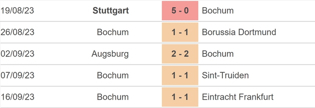 Nhận định bóng đá Bayern vs Bochum (20h30, 23/9), vòng 5 Bundesliga - Ảnh 4.