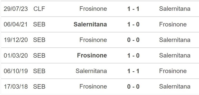 Nhận định bóng đá Salernitana vs Frosinone (23h30, 22/9), vòng 5 Serie A - Ảnh 5.