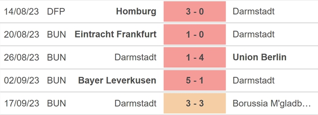Nhận định bóng đá Stuttgart vs Darmstadt (01h30, 23/09), vòng 5 Bundesliga  - Ảnh 4.