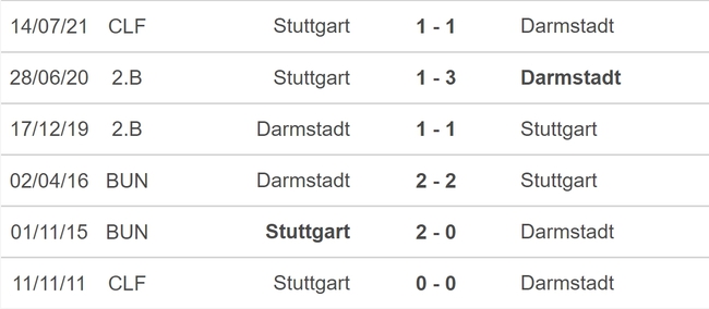 Nhận định bóng đá Stuttgart vs Darmstadt (01h30, 23/09), vòng 5 Bundesliga  - Ảnh 5.