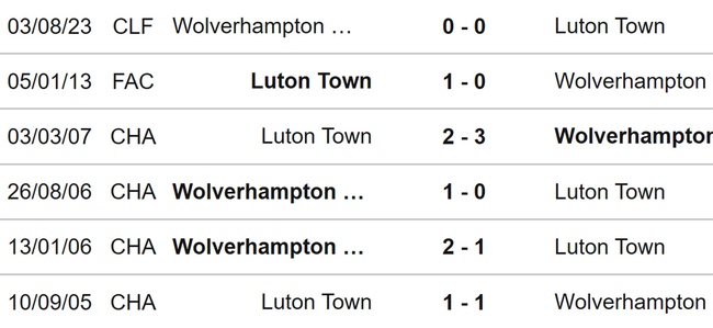 Nhận định bóng đá Luton vs Wolves (21h00, 23/9), vòng 6 Ngoại hạng Anh - Ảnh 3.