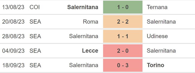 Nhận định bóng đá Salernitana vs Frosinone (23h30, 22/9), vòng 5 Serie A - Ảnh 3.