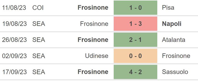 Nhận định bóng đá Salernitana vs Frosinone (23h30, 22/9), vòng 5 Serie A - Ảnh 4.