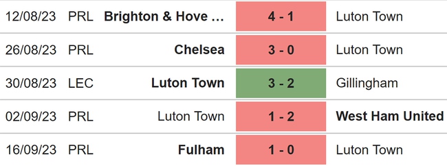 Nhận định bóng đá Luton vs Wolves (21h00, 23/9), vòng 6 Ngoại hạng Anh - Ảnh 4.