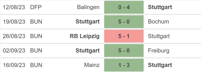 Nhận định bóng đá Stuttgart vs Darmstadt (01h30, 23/09), vòng 5 Bundesliga  - Ảnh 3.