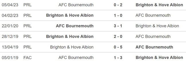 Nhận định bóng đá Brighton vs Bounermouth (20h00, 24/9), Ngoại hạng Anh vòng 6 - Ảnh 3.