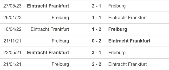 Nhận định bóng đá Frankfurt vs Freiburg (22h30, 24/9), vòng 5 Bundesliga - Ảnh 5.