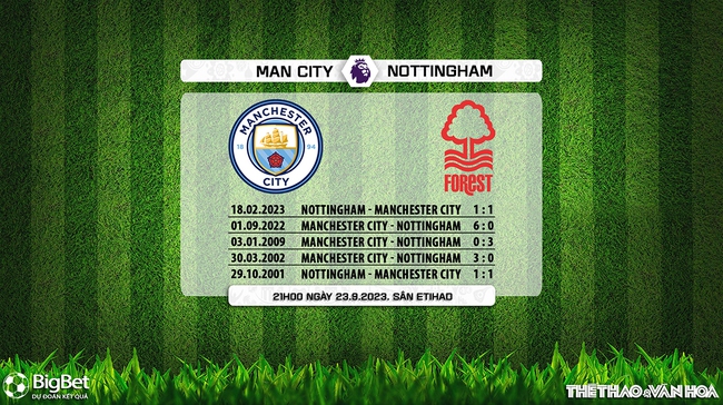 Nhận định bóng đá Man City vs Nottingham (21h00 hôm nay 23/9), Ngoại hạng Anh vòng 6 - Ảnh 6.